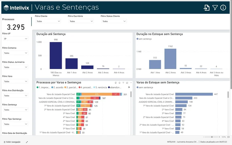 Painel de juízes e sentenças / tendências